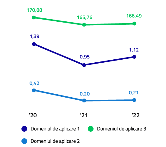 Total emisii GES (gCO 2 /km)