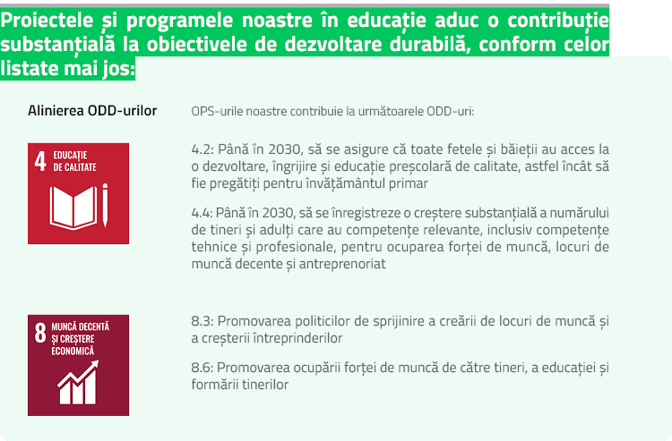 Proiectele și programele noastre în educație aduc o contribuție substanțială la obiectivele de dezvoltare durabilă, conform celor listate mai jos: