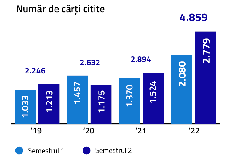 Programe/inițiative interne Cum ne asigurăm că evoluăm în fiecare zi?