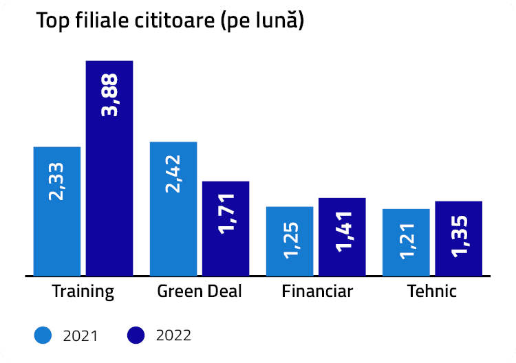 Programe/inițiative interne Cum ne asigurăm că evoluăm în fiecare zi?