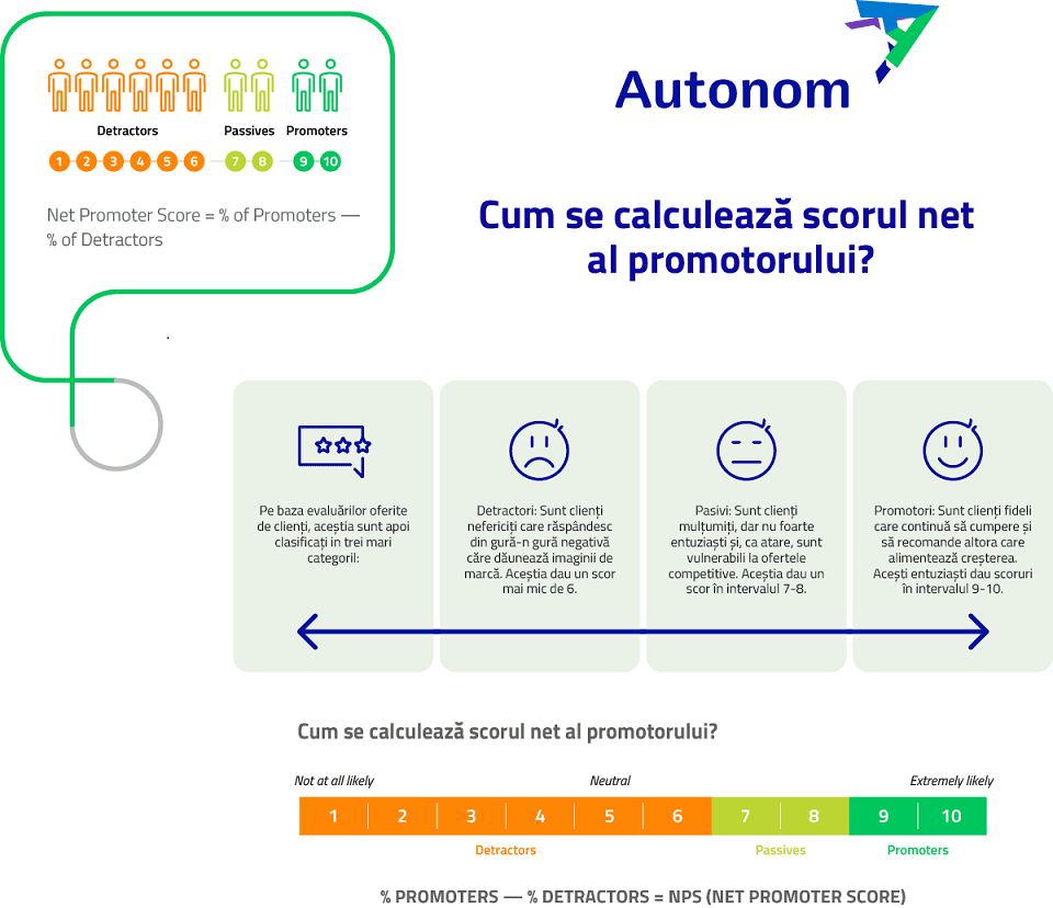 produsele_autonom